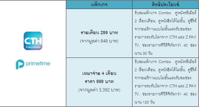 CTH & Primetime มอบความคุ้ม..ยิ่งกว่า ให้ลูกค้าในงาน Thailand Mobile Expo 2015