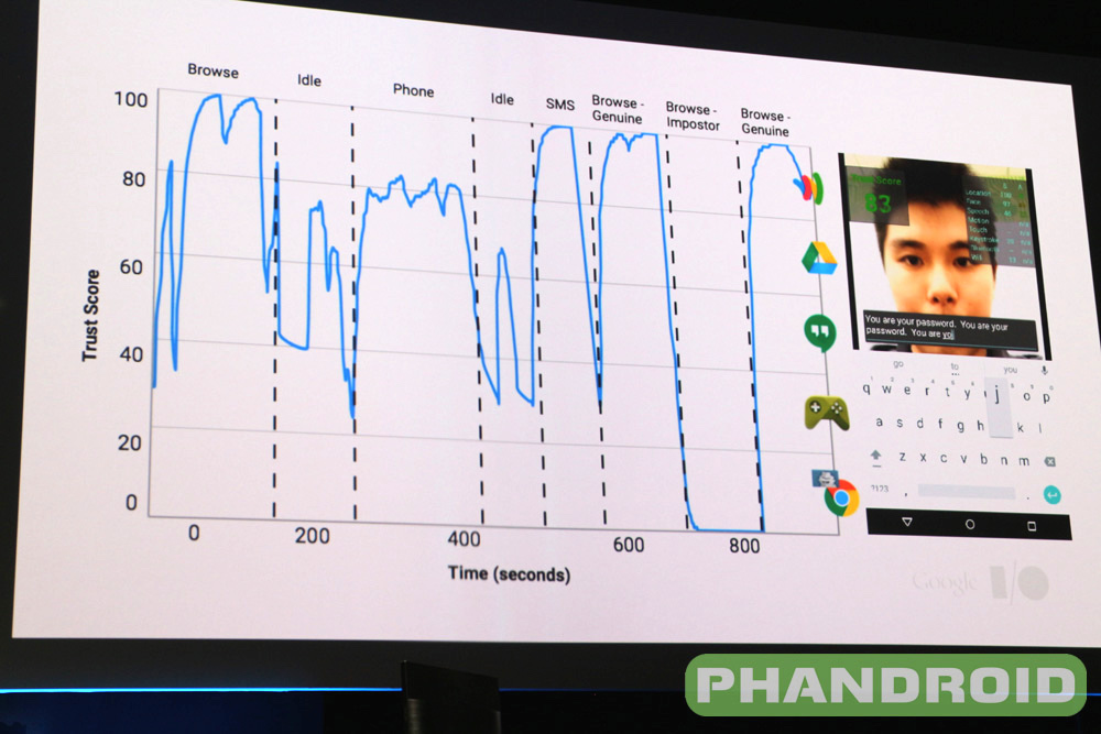 เผยชื่ออีกโครงการจาก Google พัฒนาระบบยืนยันตัวตนแทนการใช้พาสเวิร์ด