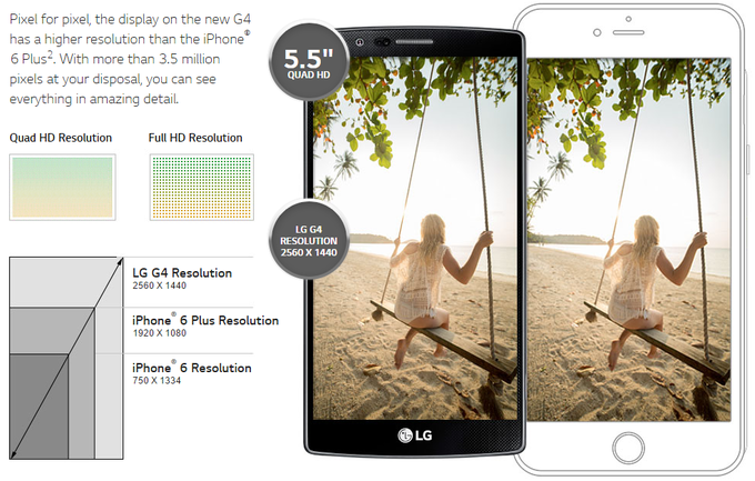 ละเอียดกว่า LG โปรโมตสรรพคุณเรือธง G4 แซะเปรียบเทียบ iPhone 6 Plus
