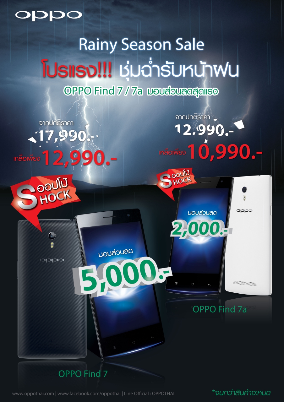 OPPO อัดโปรโคตรแรง Find 7 เหลือ 12,990 บาท Find 7a เหลือ 10,990 บาท ใครยังไม่มีให้รีบเลย!
