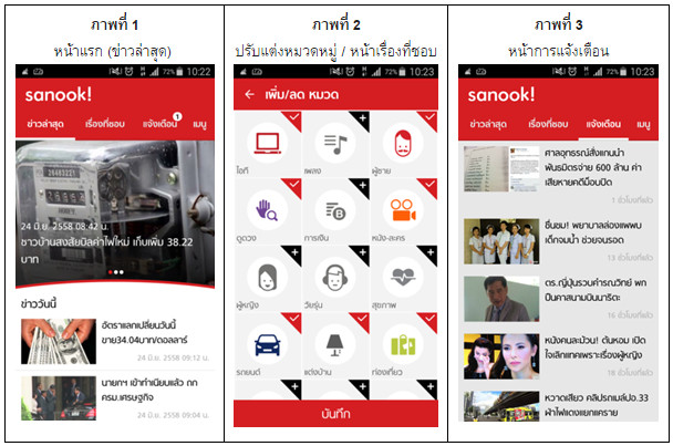 Sanook! แนะนำแอปพลิเคชั่นเวอร์ชั่นใหม่ ให้ผู้ใช้เลือกเสพย์เนื้อหาที่สนใจ พร้อมแจ้งเตือนผ่านหน้าจอแบบอินเทรนด์