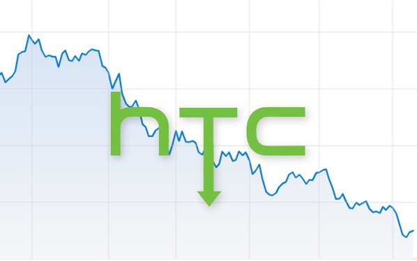 ไปกันใหญ่ มูลค่าหุ้น HTC ดิ่งหนัก 50 เปอร์เซ็นต์ นับตั้งแต่เปิดตัว One M9