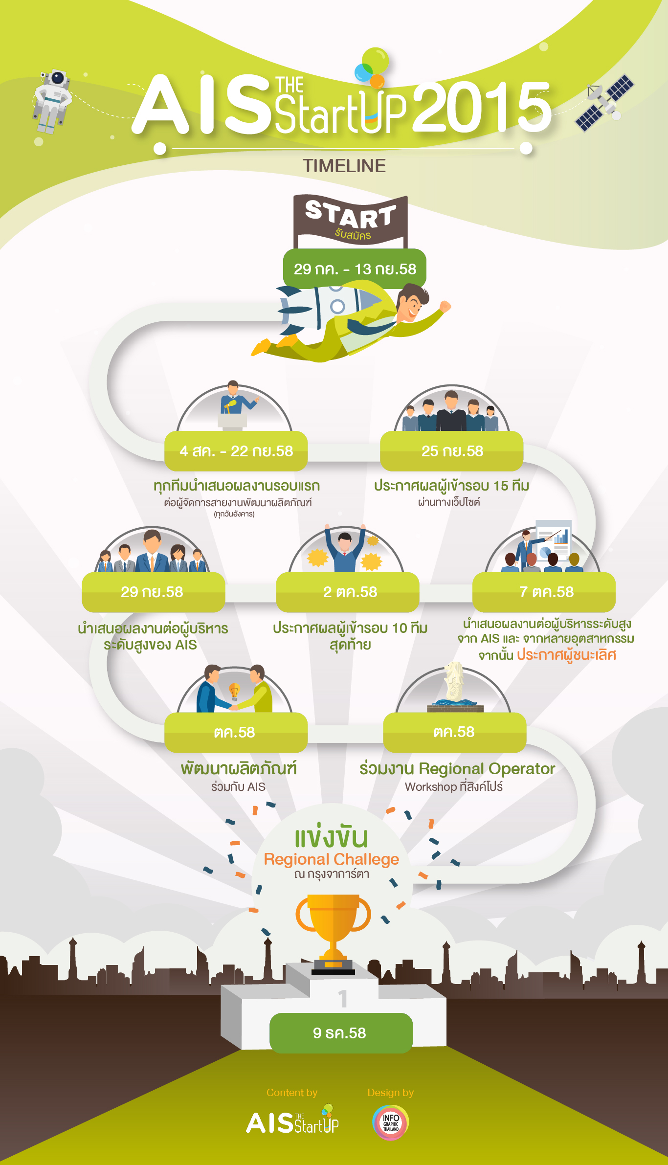 AIS The StartUp 2015 เปิดรับสมัครสตาร์ทอัพรุ่นใหม่ ประชันไอเดีย ร่วมเป็นดิจิทัลพาร์ทเนอร์ ชิงเงินรางวัล 1,000,000 บาท