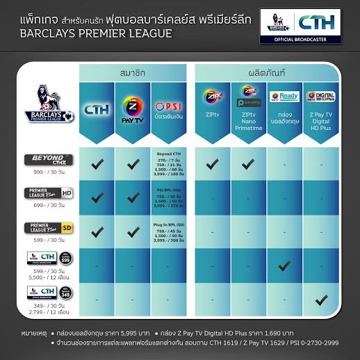 CTH และ Z PAY TV ชวนคอบอลติดตามเชียร์ศึกลูกหนังที่ฮิตที่สุดในโลก วันที่8 สิงหาคมนี้