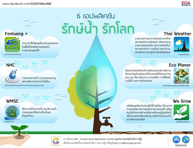 เผย “6 แอปพลิเคชัน..รักน้ำ รักษ์โลก” สำนักงานรัฐบาลอิเล็กทรอนิกส์คัดแอปฯมือถือรับหน้ามรสุม เปิดให้ดาวน์โหลดฟรีแล้วที่ GAC