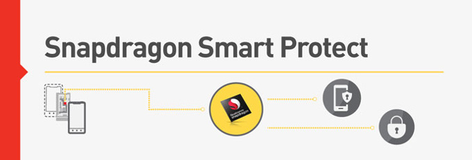 ปลอดภัยไหม Snapdragon 820 สามารถเรียนรู้พฤติกรรม Apps ป้องกันภัยไม่พึงประสงค์