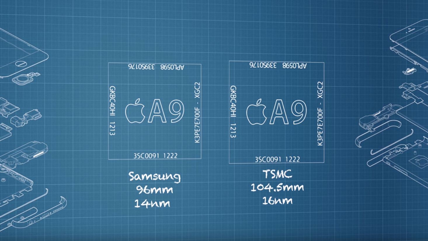 ย้ำชัดเลย เผยผลทดสอบแบตเตอรี่ iPhone 6s ระหว่างสองชิป Samsung / TSMC