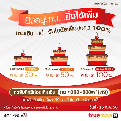 ทรูมูฟ เอช จัดแคมเปญพิเศษ “ยิ่งอยู่นาน…ยิ่งได้เพิ่ม”  เอาใจลูกค้าแบบเติมเงิน รับโบนัสโทรฟรีสูงสุดถึง 100%