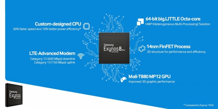 ตามรอย Meizu วงในบอกกล่าว Lenovo อาจจะสนใจใช้ชิป Exynos 8870 ด้วย