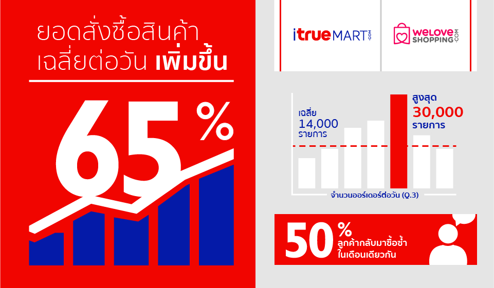 แอสเซนด์ คอมเมิร์ซ ประกาศผลประกอบการไตรมาส 4