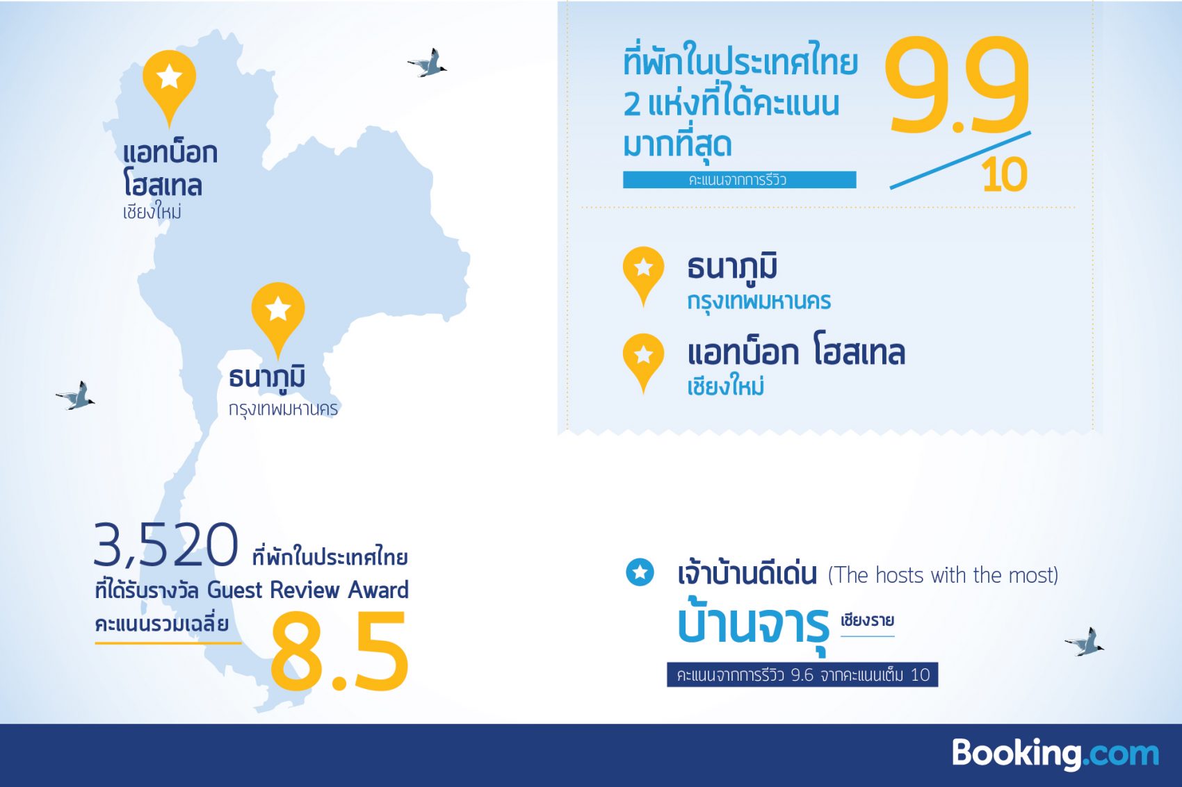 Booking.com ประกาศรางวัล “Guest Review Awards” ปี 2558 ให้โรงแรมและที่พักไทย 3,520 แห่ง