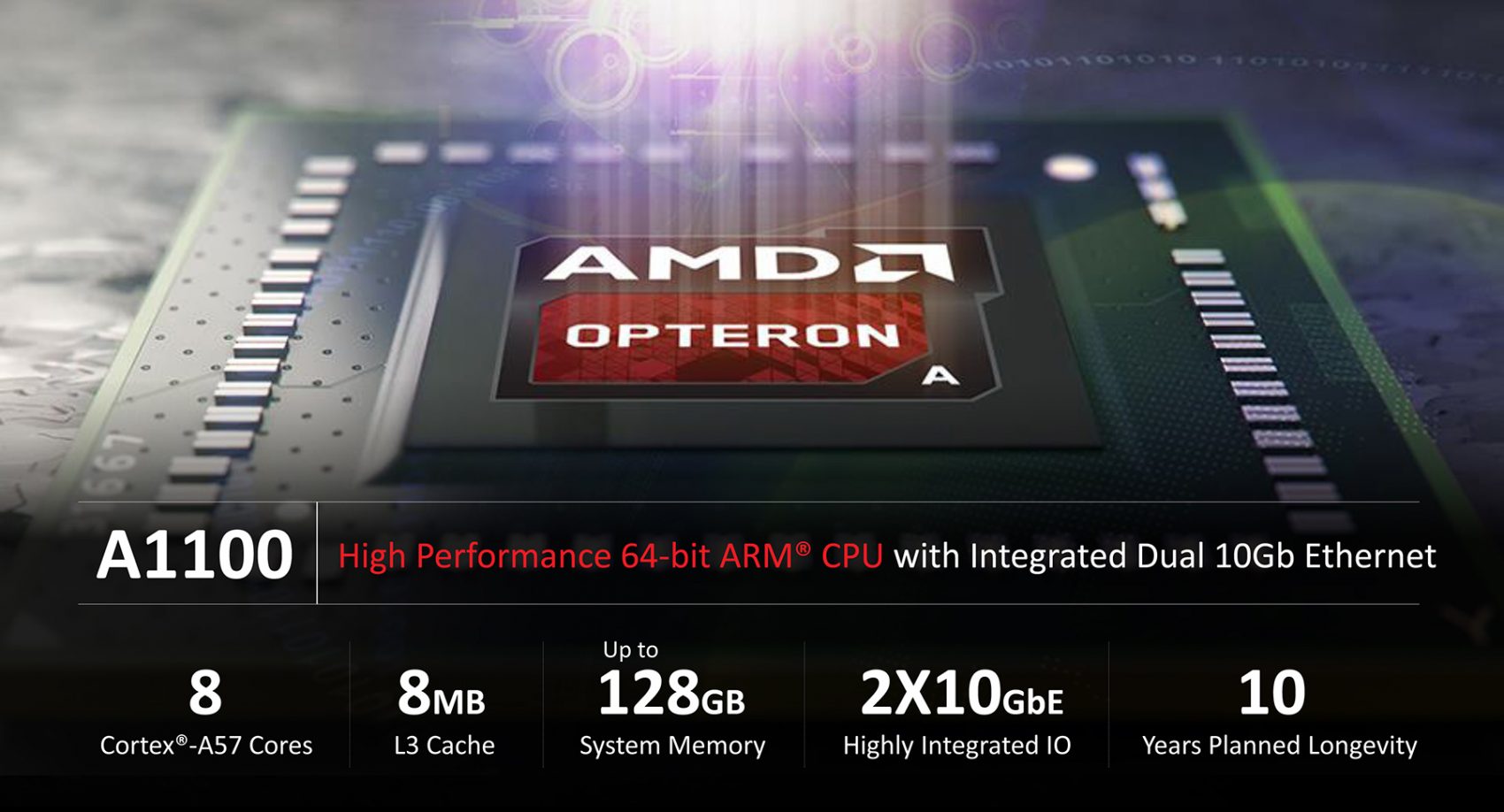 AMD จับมือพันธมิตรหลัก ร่วมต้อนรับ AMD Opteron™ A1100 SoC สู่สังเวียน 64-bit ARM Data Center
