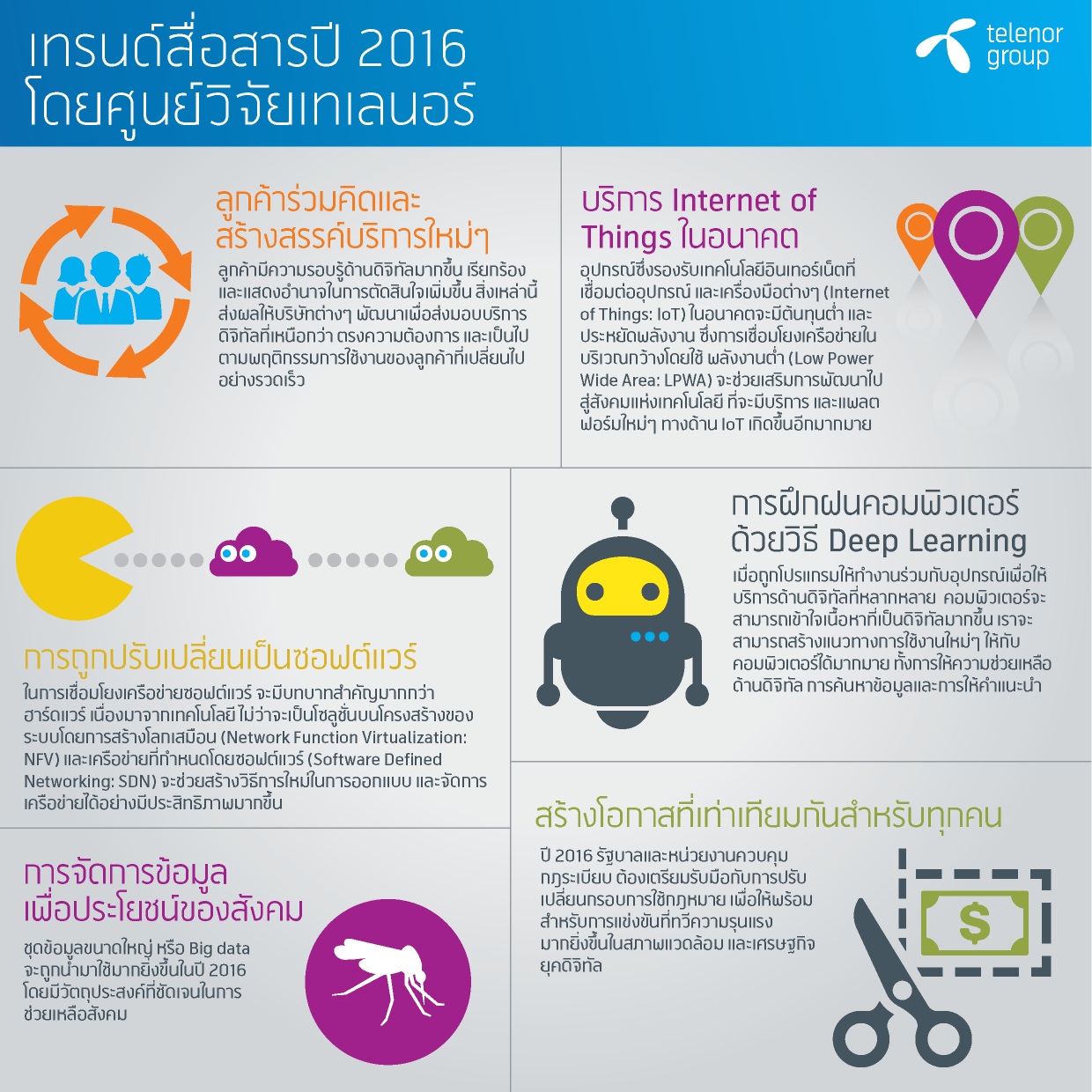 ศูนย์วิจัยชองเทเลนอร์กรุ๊ป เผยเทรนด์สื่อสารของเอเชียปี 2016