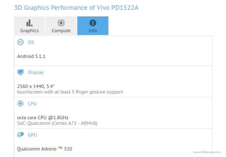 GFX Bench เผยมือถือลึกลับจาก vivo สเปคระดับกลาง คาดเปิดตัวพร้อม Xplay 5