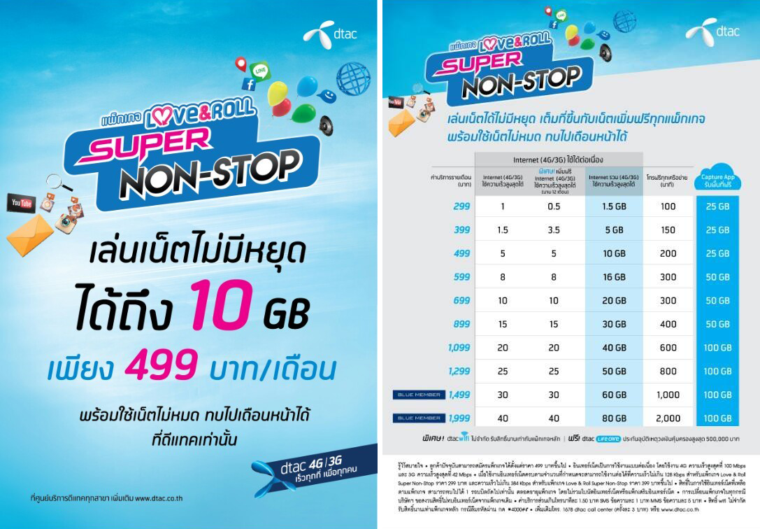 ดีแทคปล่อยของสู้!! ร่อนโปรเด็ด 499 เน็ตเต็มสปีด 10GB หมดก็เล่นต่อได้ที่ความเร็ว 384Kbps ไม่หมดทบเดือนหน้า