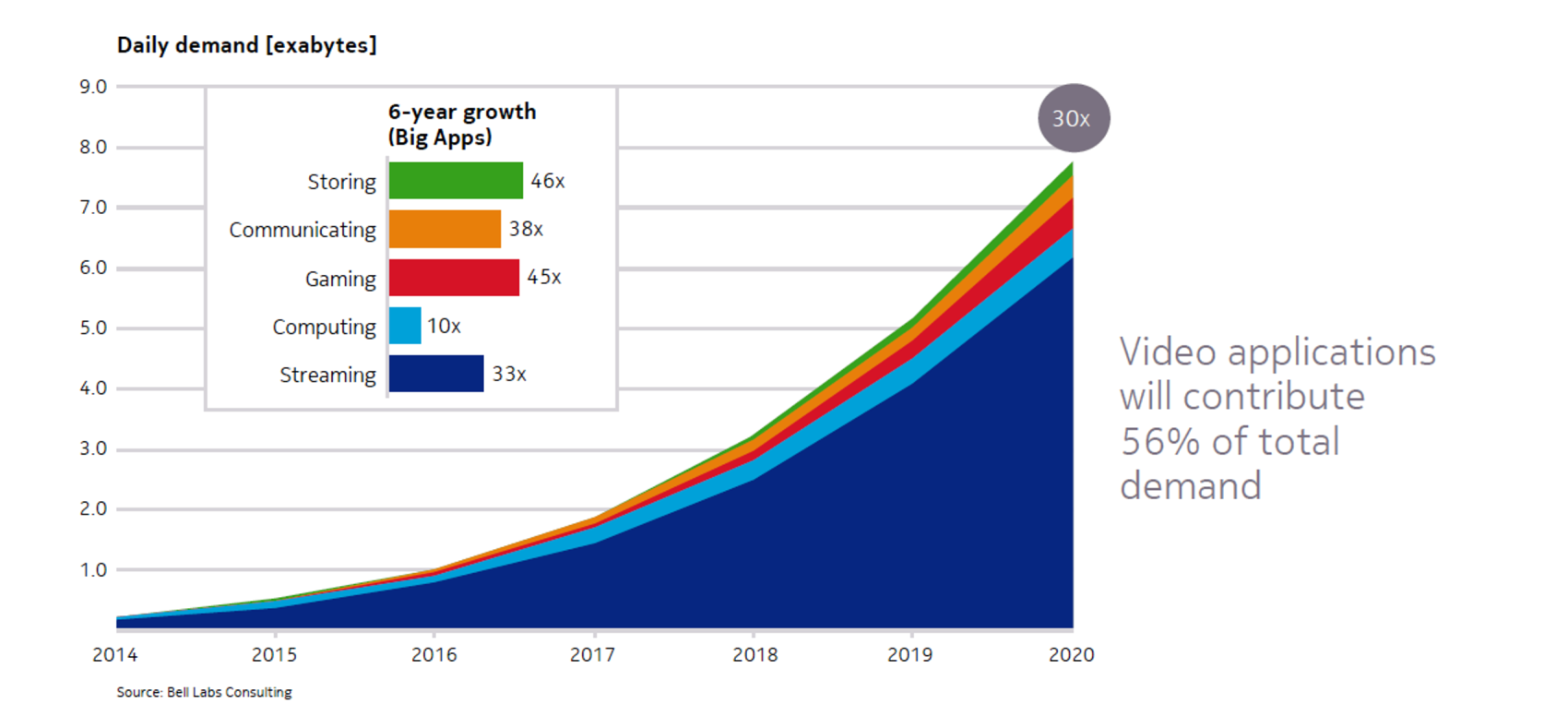 Bell Labs Consulting Report ระบุระบบเครือข่ายจะช่วยให้ ความต้องการใช้ดิจิทัลทุกที่ในอนาคต (Digital Future Anywhere)