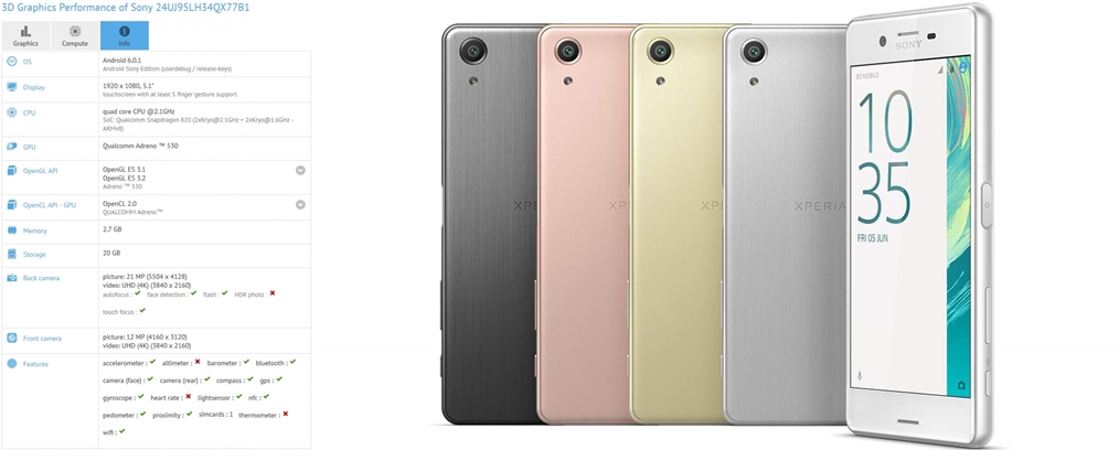 พบสมาร์ทโฟนปริศนาของ Sony บน GFXBench สเปคคล้าย Xperia X Performance