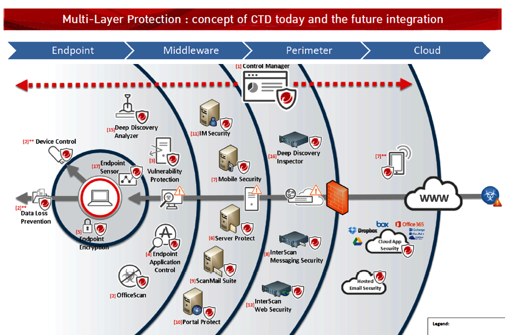 เทรนด์ ไมโคร รุกตลาดไซเบอร์ ซีเคียวริตี้ ธุรกิจขนาดกลาง ชูเทคโนโลยี Connected Threat Defense และโซลูชั่น Deep Security
