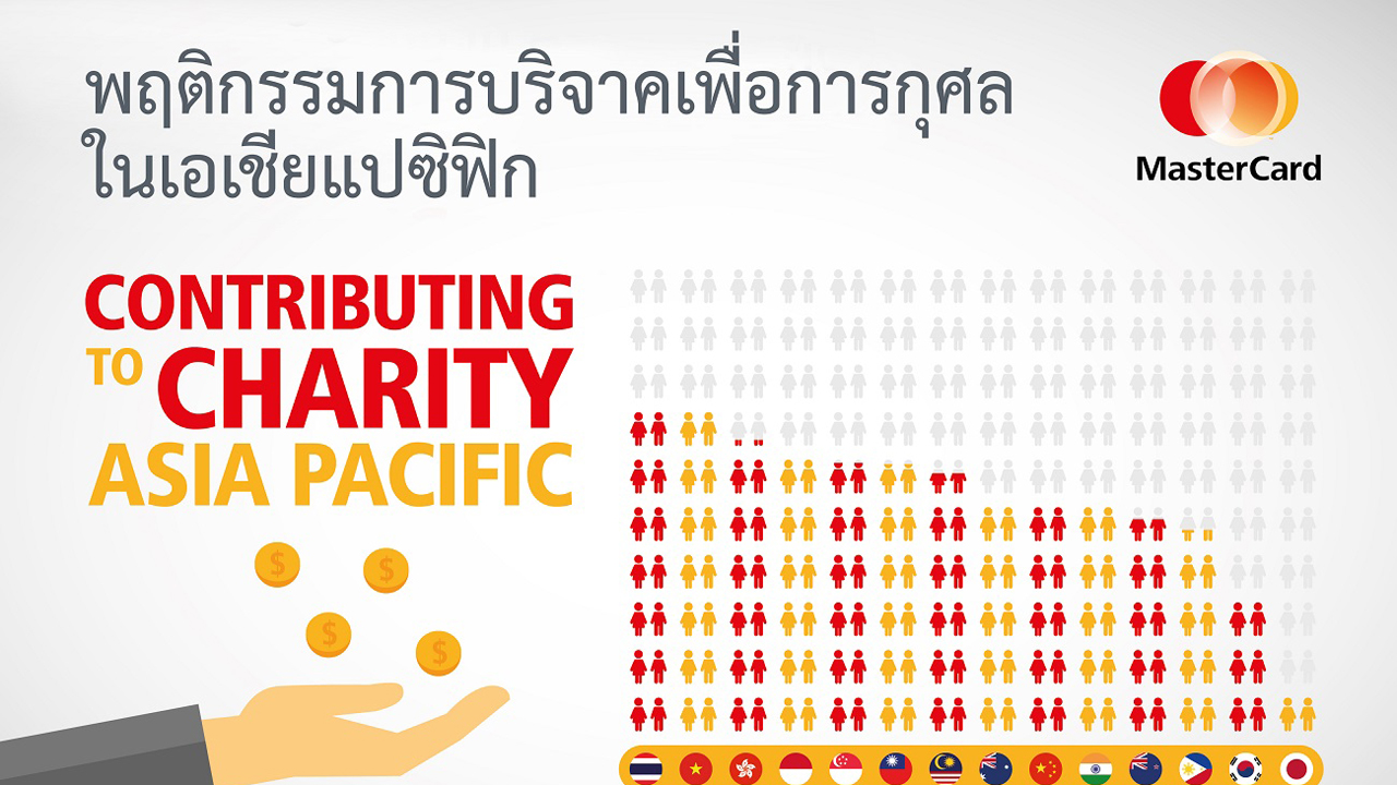 มาสเตอร์การ์ดเผย 6 เคล็ดลับเพื่อความอุ่นใจในการบริจาคเงินเพื่อการกุศลผ่านระบบออนไลน์