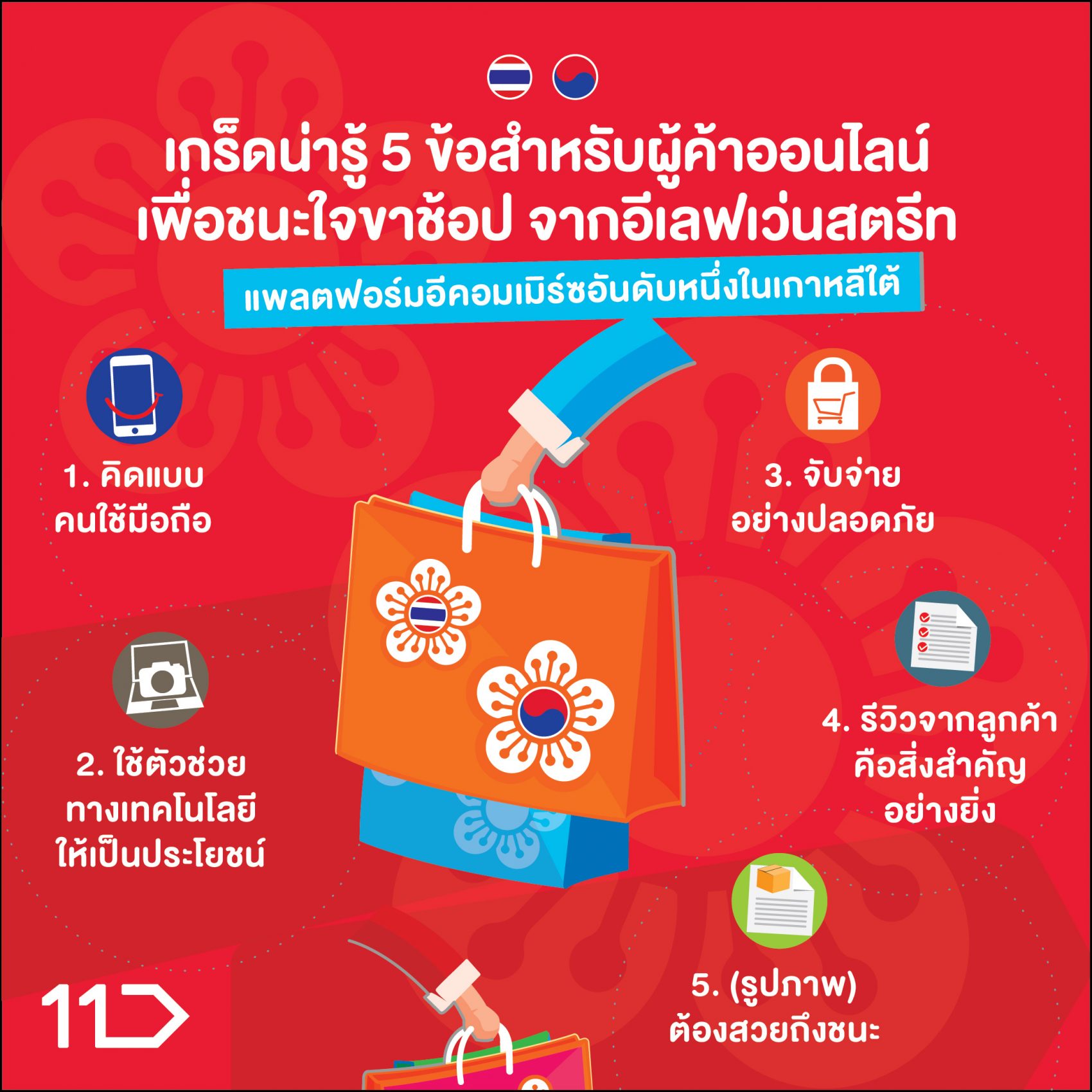เกร็ดน่ารู้ 5 ข้อสำหรับผู้ค้าออนไลน์ เพื่อชนะใจขาช้อปใน อีเลฟเว่นสตรีท แพลตฟอร์มอีคอมเมิร์ซอันดับหนึ่งในเกาหลีใต้