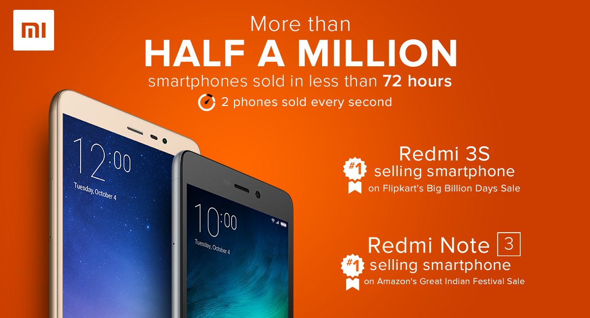 Xiaomi จุดพลุฉลอง สมาร์ทโฟน Redmi โดนใจอินเดีย ขาย 5 แสนเครื่องภายใน 72 ชม.
