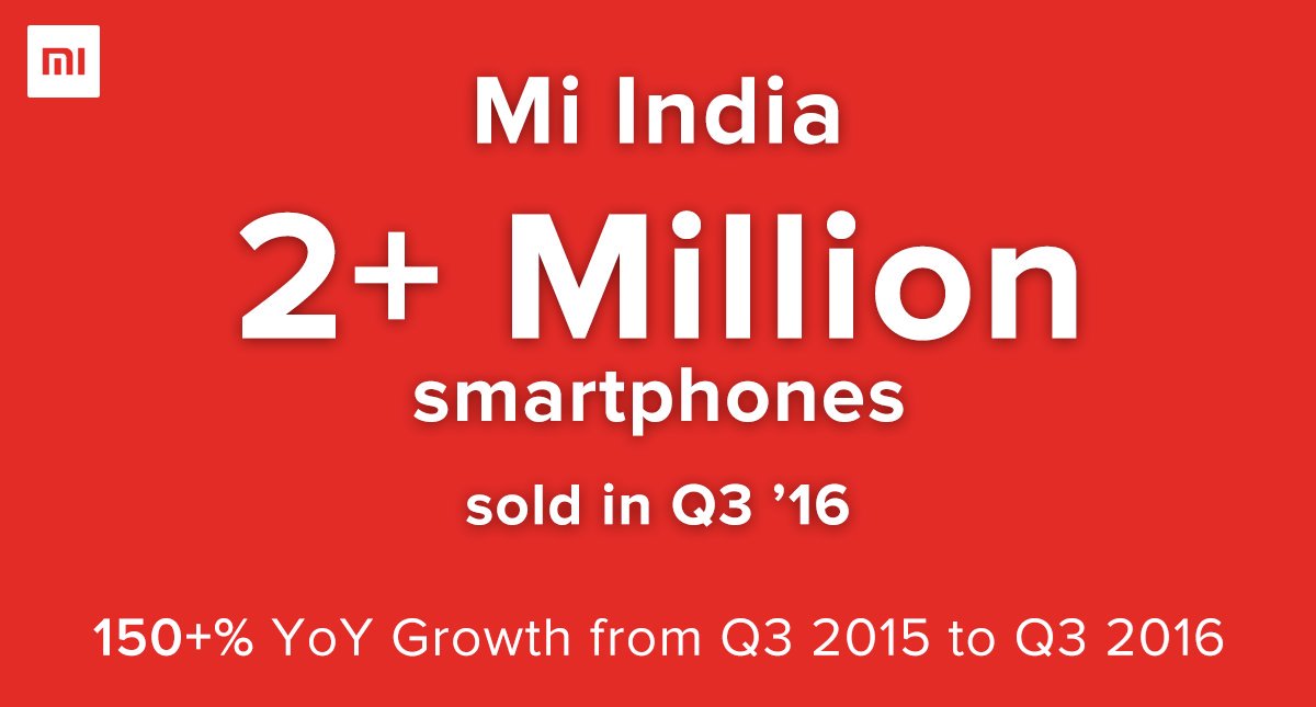Xiaomi ลุยตลาดอินเดียรุ่ง ทำยอดขายมือถือใน Q3 ทะลุ 2 ล้านเครื่อง