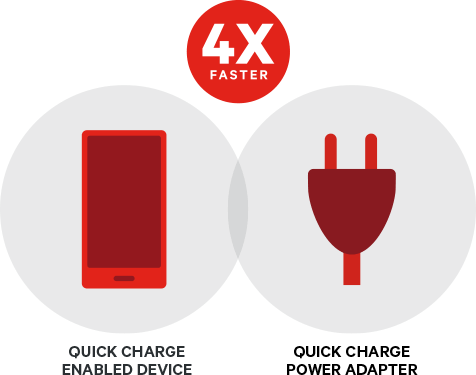 ไวไปอีก Qualcomm Quick Charge แย้มสเปคใหม่ระบบการชาร์จไฟ 4.0