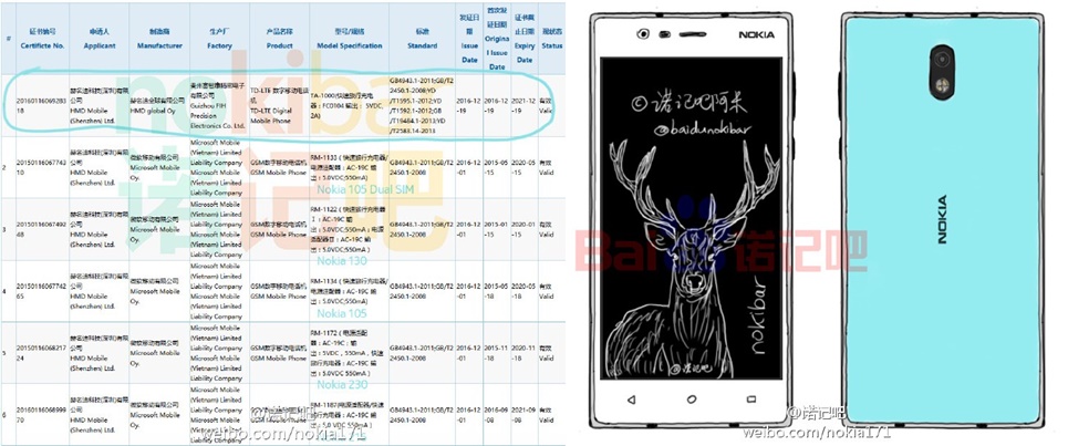 Nokia TA-1000 ผ่านรับรอง 3C คาดเป็นรุ่นราคาประหยัด Nokia E1