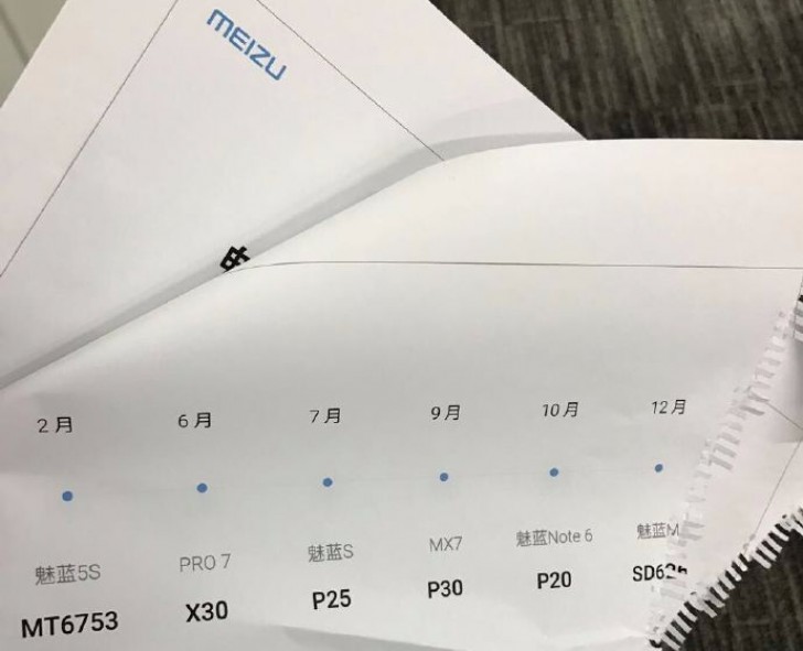 หลุดซะแจ่ม! ส่องแผนเปิดตัวสมาร์ทโฟนของ Meizu ในปี 2017 ประเดิมด้วย M5s