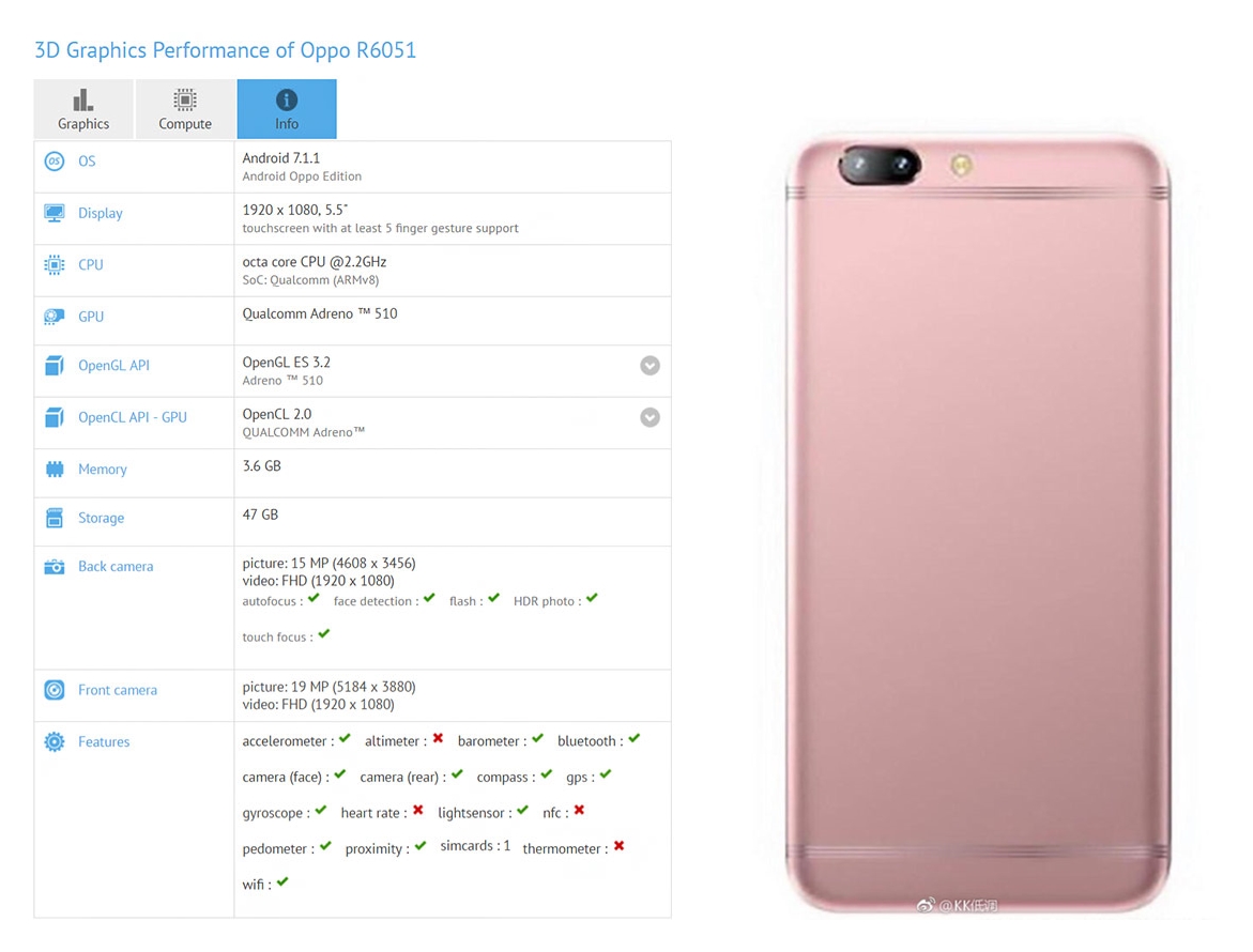 เผย OPPO R11 (R6051) ใช้สเปคกล้องคู่ 16MP กล้องหน้ายังจัดเต็ม 20MP
