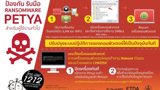 ไทยเซิร์ตเฝ้าติดตาม Petya Ransomware พร้อมแนะวิธีป้องกัน