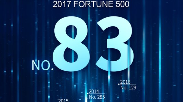 หัวเว่ยขยับขึ้นเป็นอันดับ 83 ในการสำรวจ 500 แบรนด์ที่ใหญ่ที่สุดในโลก โดยนิตยสารฟอร์จูน