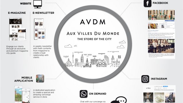 กลุ่มเซ็นทรัลผุด AVDM เว็บและแอพฯ ที่เชื่อมห้างในเครือเป็นหนึ่งเดียว พร้อมเปิดมิติใหม่ของการช้อปปิ้งด้วยบริการ On demand