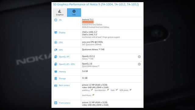 GFXBench หลุดสเปคเรือธง Nokia 9 มาพร้อม Android 8 Oreo