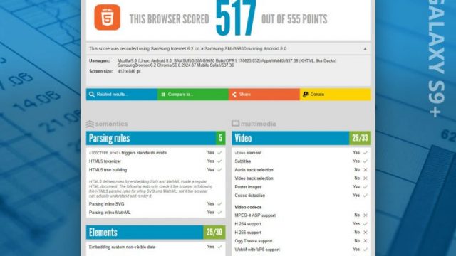 ผลทดสอบจาก HTML5 ยัน Samsung Galaxy S9 / S9+ คงอัตราส่วน 18.5:9