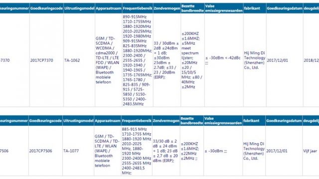 สมาร์ทโฟนใหม่ Nokia (TA-1062 / TA-1077) ผ่านการรับรองในจีน คาดเป็นโมเดลปีหน้า
