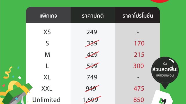 LINE MOBILE ปรับแพ็กเกจมอบส่วนลด 50% กับ 5 แพ็กเกจสุดคุ้ม