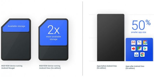 Google จับมือ Micromax ทำสมาร์ทโฟน Android Go พร้อมเปิดตัวที่อินเดียเดือนนี้