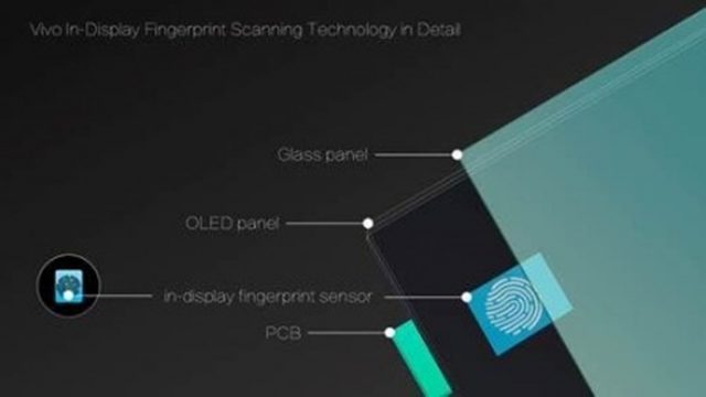 vivo คอนเฟิร์มเตรียมพบสมาร์ทโฟนสแกนลายนิ้วมือใต้จอรุ่นแรก ในงาน CES 2018