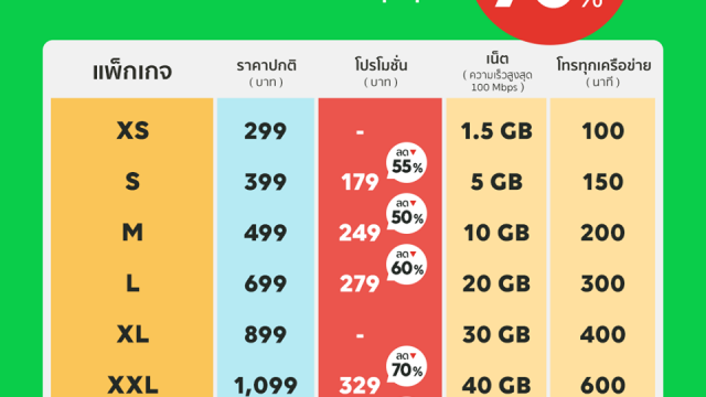 ฟินกันอีกรอบ! ชม “ออเจ้า” ย้อนหลังแบบไม่กินเน็ต กับซิม LINE MOBILE
