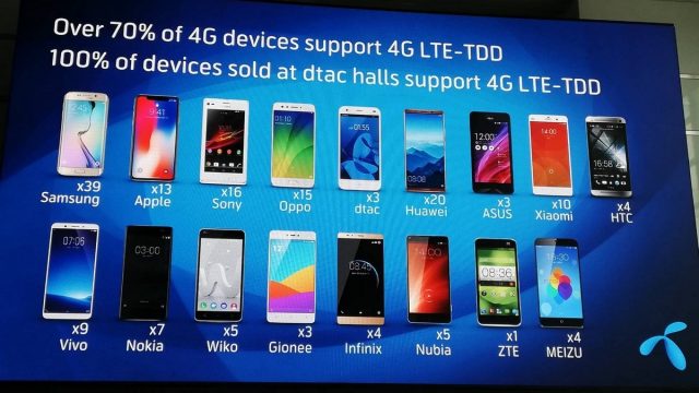 คลื่น 2300 MHz พร้อมใช้งานแล้ว มาอัพเดทกันว่าปัจจุบันมือถือรุ่นไหนที่รองรับบ้าง พร้อมผลเทสจริงความเร็วระดับ 400Mbps ผ่าน Galaxy S9+