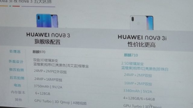 เผยสเปคตัวรอง Huawei Nova 3i กล้องคู่หน้า-หลัง ชิป Kirin 710