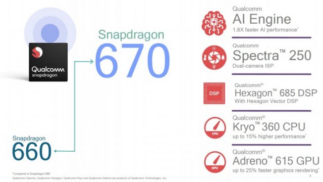 Qualcomm ประกาศเปิดตัว Snapdragon 670 ชิปสำหรับมือถือระดับกลางรุ่นใหม่