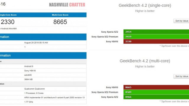 Geekbench ผุดสเปค Sony Xperia XZ3 รันระบบ Android Pie