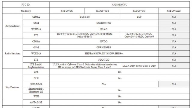 FCC ยัน Samsung Galaxy S10 มีระบบ 9W Reverse wireless