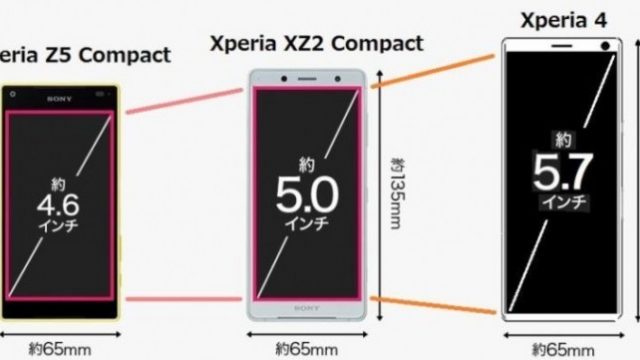 Sony Xperia 4 อาจเข้ามาแทนไลน์รุ่นกลาง Compact ใช้สเปคจอ 21:9