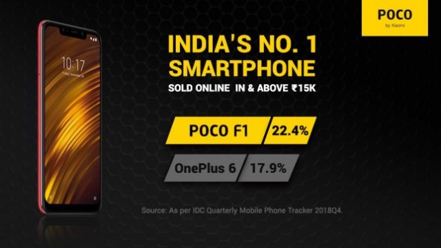Pocophone F1 ครองแชมป์ขายดีในตลาดอินเดียประจำ Q4 ปี 2018