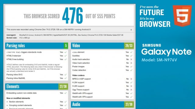 แพลตฟอร์มทดสอบเผย Samsung Galaxy Note10 มีหน้าจอ 19:9