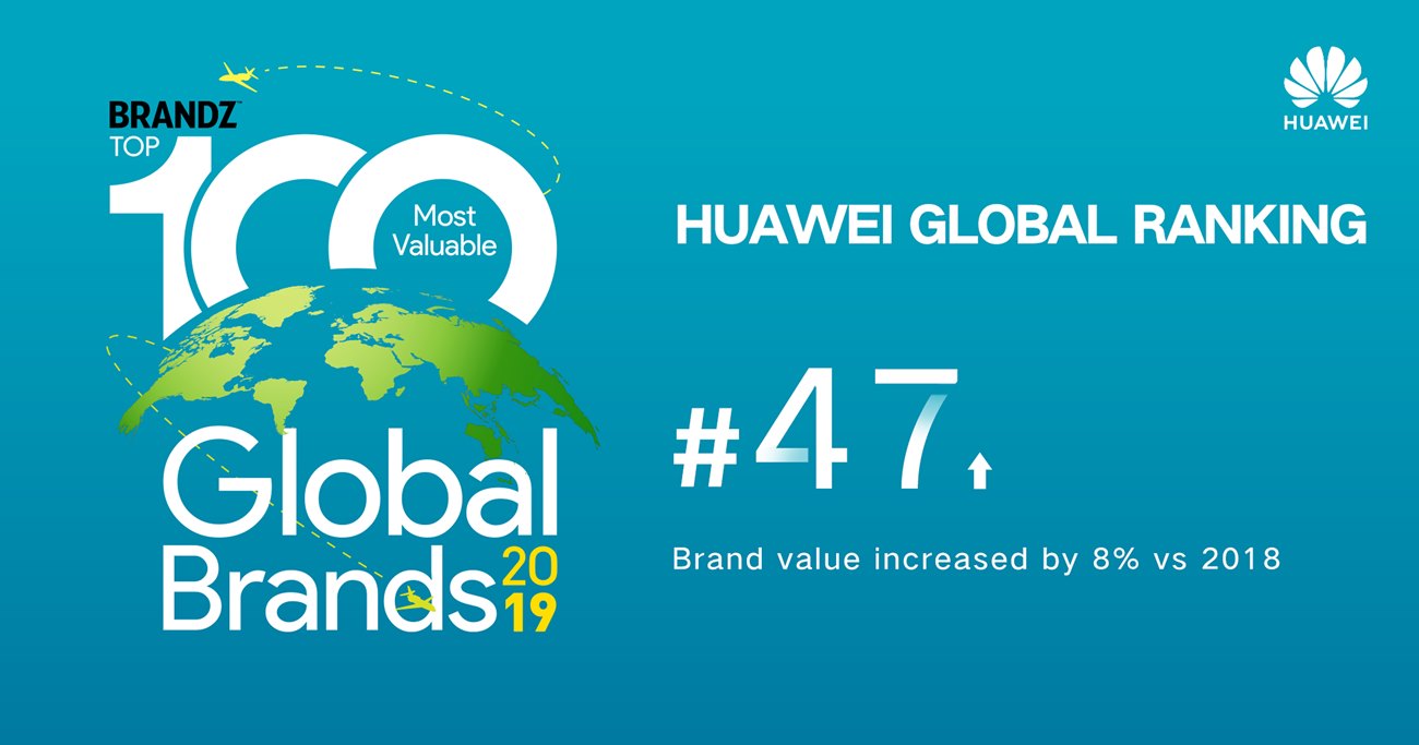 Huawei Top 100 Most Valuable Global Brands