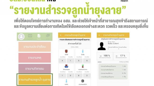 ขจัดตัวการร้าย! แอปฯ อสม.ออนไลน์ ปล่อยฟีเจอร์ใหม่ “สำรวจแหล่งลูกน้ำยุงลาย”